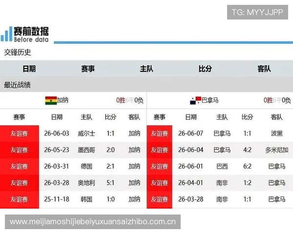 2026世界杯加纳VS巴拿马比赛直播时间及观赛指南全方位介绍
